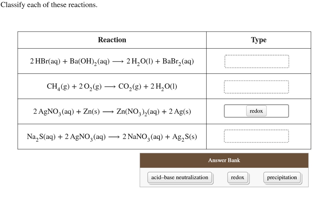 SOLVED Classify each of these reactions. Reaction Type 2HBr aq