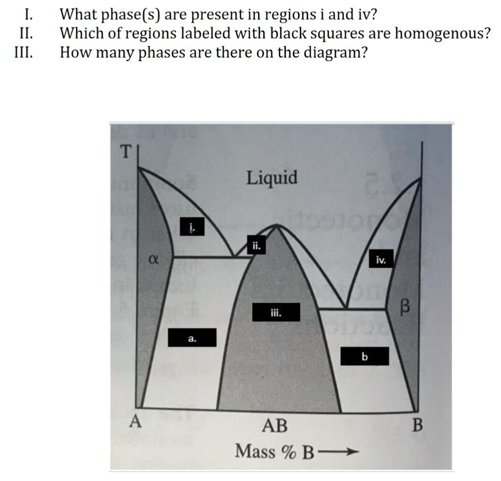 SOLVED: [= II III: What Phase(s) Are Present In Regions I And Iv? Which ...