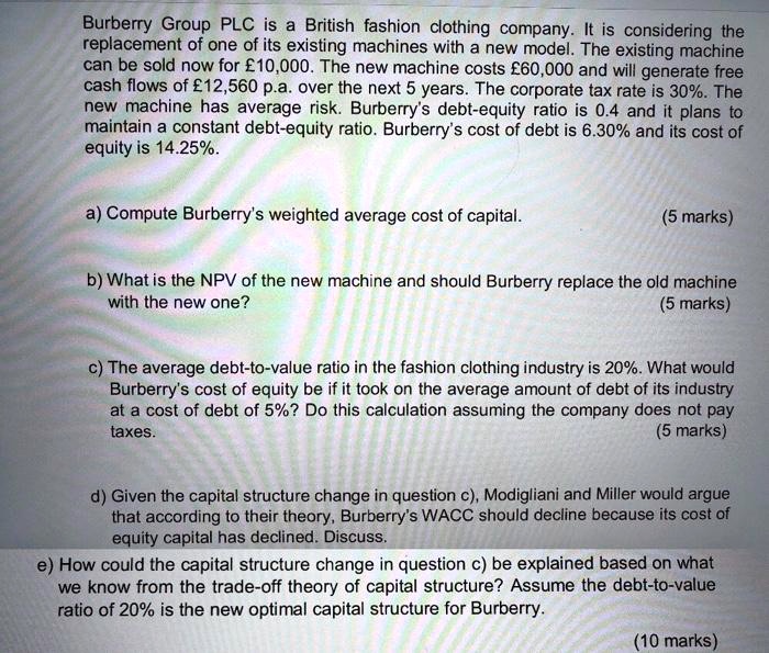 Burberry group shop plc beta