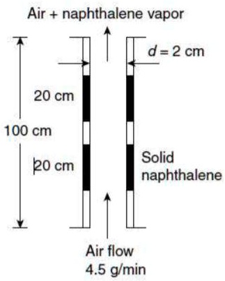 SOLVED: The experiment shown below is used to estimate mass transfer ...