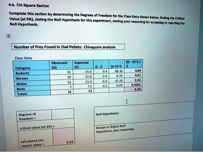 Experiment 591 SOLVED: Lb. Chl-square Saction Complete this section by determining the ...
