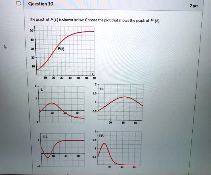 Question 10 2 Pts Thegraph Of P t Is Shown Below Choose The Plot That question-10-2-pts-thegraph-of-p-t-is-shown-below-choose-the-plot-that