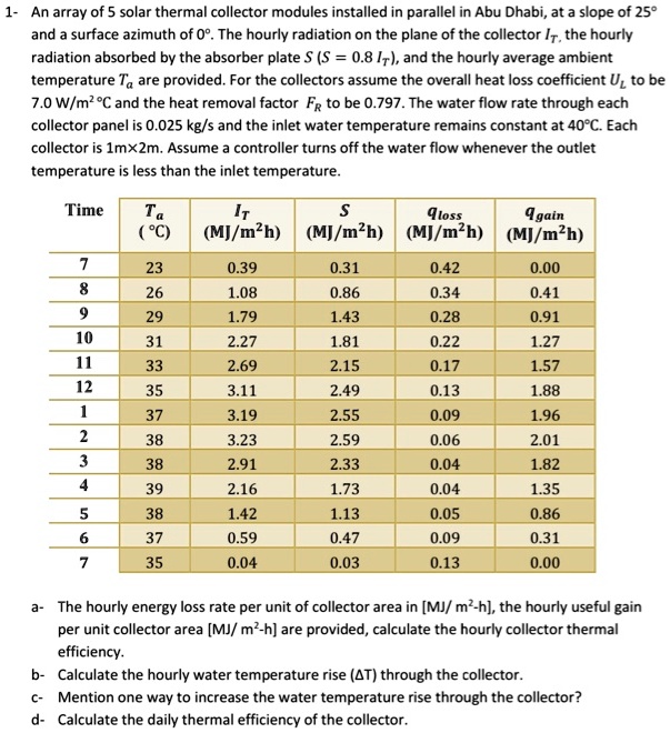 SOLVED And a surface azimuth of o. The hourly radiation on the plane