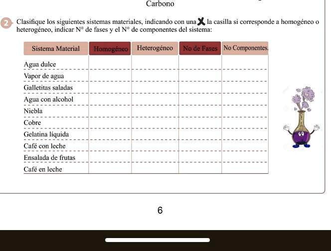 SOLVED ayúdenme plis solo gente que sepa Carbono Clasilique los