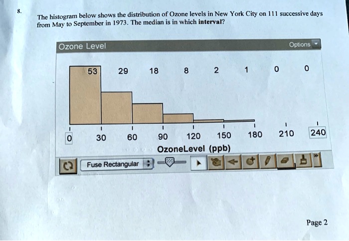 Histogram Below Shows The Distribution Of Ozone Level Solvedlib 3029