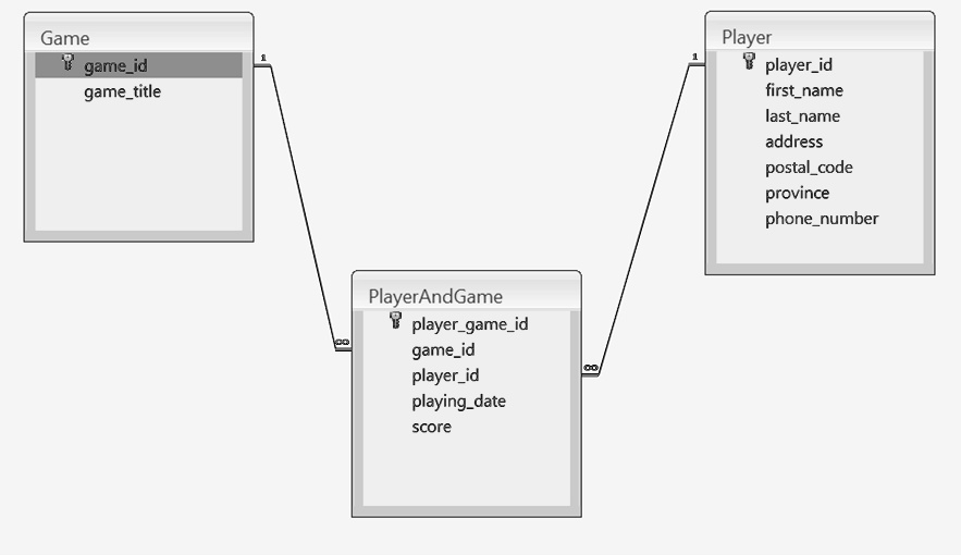 SOLVED Apply the naming conventions for variables, methods, classes
