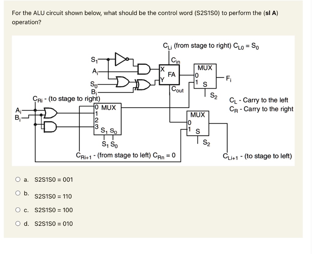 For the ALU circuit shown below, what should be the control word ...