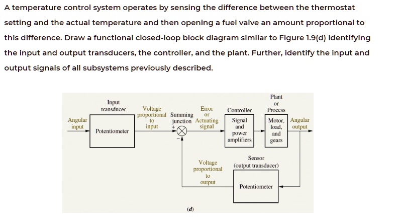 SOLVED: A temperature control system operates by sensing the difference ...