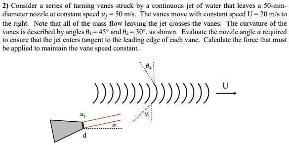 2) Consider a series of turning vanes struck by a continuous jet of ...