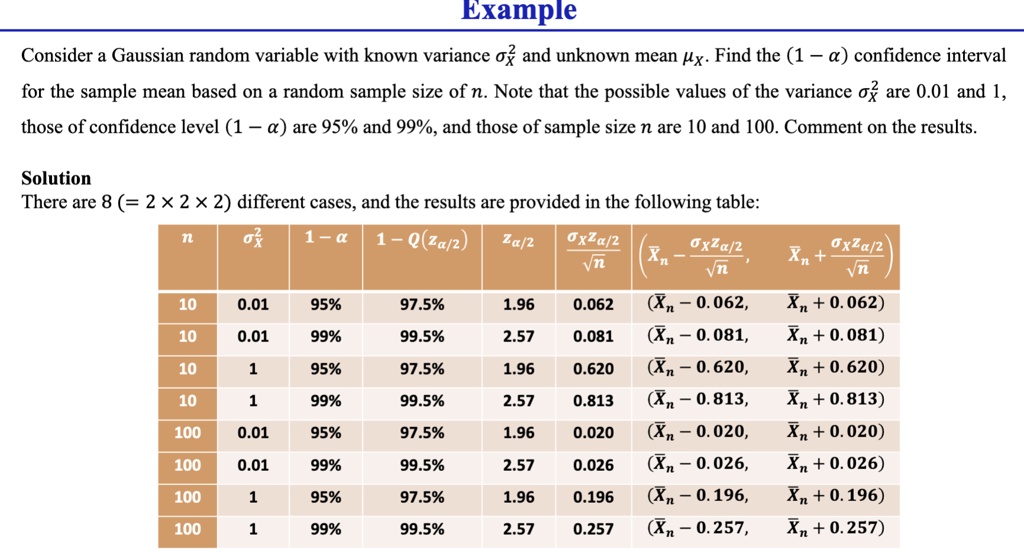 solution there are 8 2 2 2 different cases and the results are provided in the following table n 1 1 2 z2 z2 n confidence interval 10 001 95 975 196 0062 xn 0062 xn 0062 10 001 99 995 257 00 26889