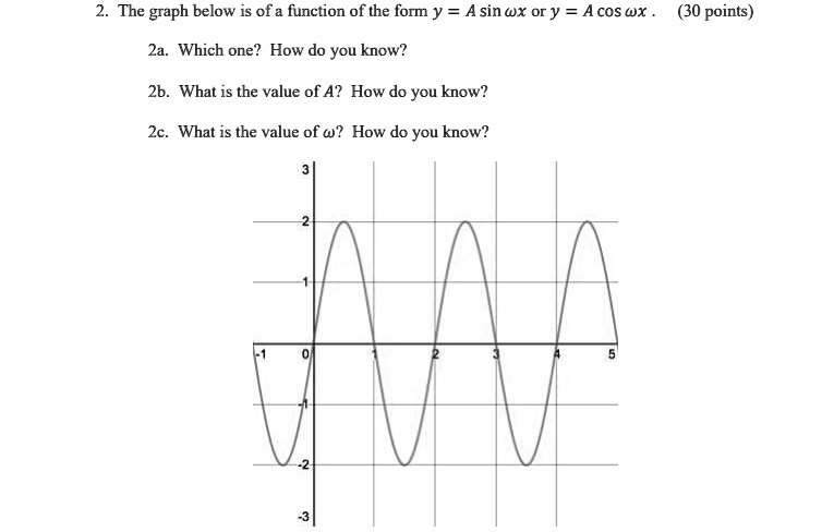 Wxgraph the graph below is of a function of the form y a sin wx or y acos wx 30 ...