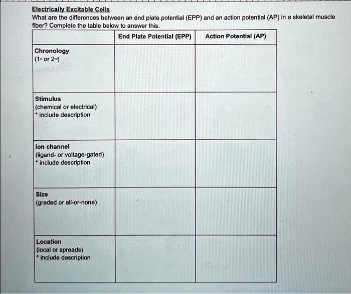 SOLVED: Electrically Excitable Cells What are the differences between ...