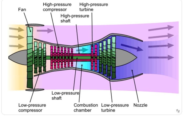 SOLVED: Are there cyclic processes that are involved in a jet engine ...