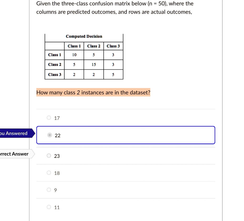 SOLVED: Given the three-class confusion matrix below (n = 50), where ...