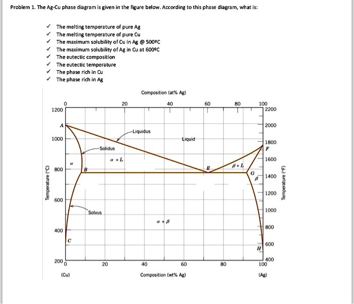 SOLVED: The melting temperature of pure Ag The melting temperature of ...