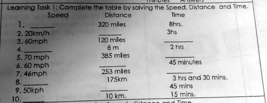 SOLVED HdCJ 7d 09 Learning Task 1 Complete the table by solving