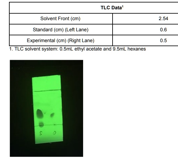 SOLVED TLC Data' Solvent Front (cm) 2.54 Standard (cm) (Left Lane) 0.6