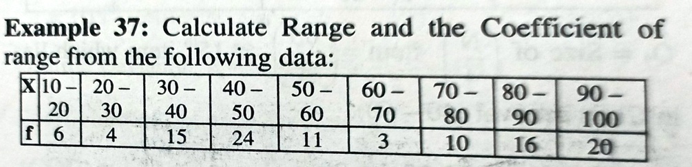 Example 37: Calculate Range and the Coefficient of
range from the following data:
X10-20-30-40-50-60-70-80-90-
20 30 40 50 60 70 80 90 100
f6 4 15 24 11 3 10 16 20
