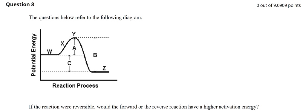 solved-question-8-out-of-9-0909-points-the-questions-below-refer-to