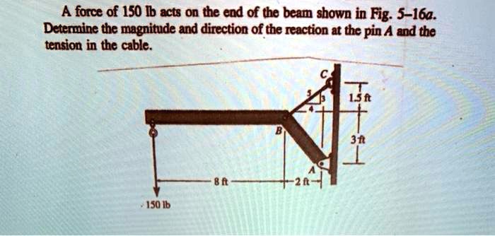 A force of 150 lb acts on the end of the beam shown in Fig. 5-16a. Determine the magnitude and direction of the reaction at the pin A and the tension in the cable.