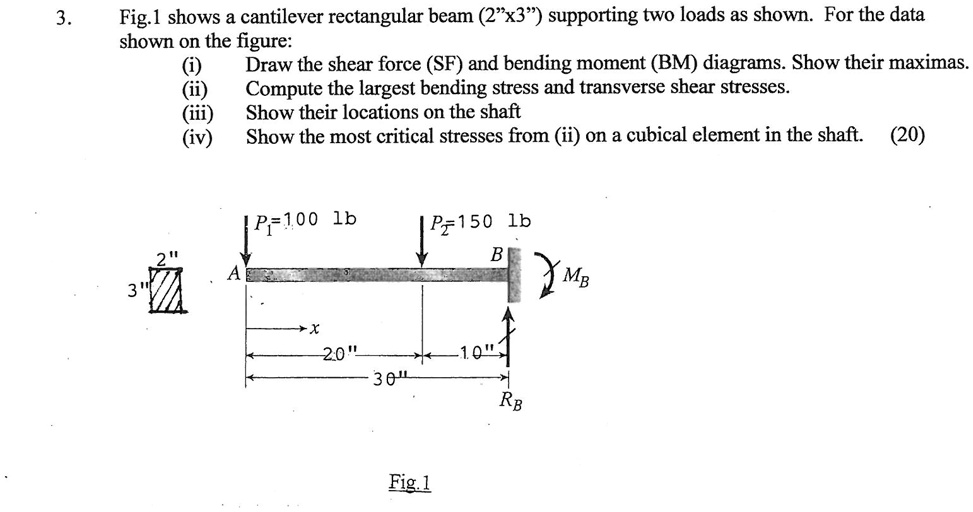 SOLVED: Fig. 1 shows a cantilever rectangular beam (2x3) supporting two ...