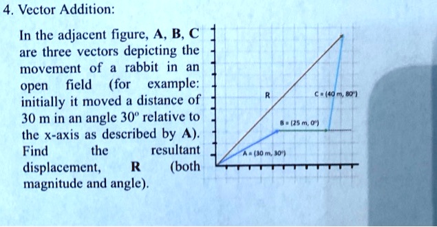 Vector Angle Addition SOLVED: 4. Vector Addition: In the adjacent figure; A, B, C are three ...