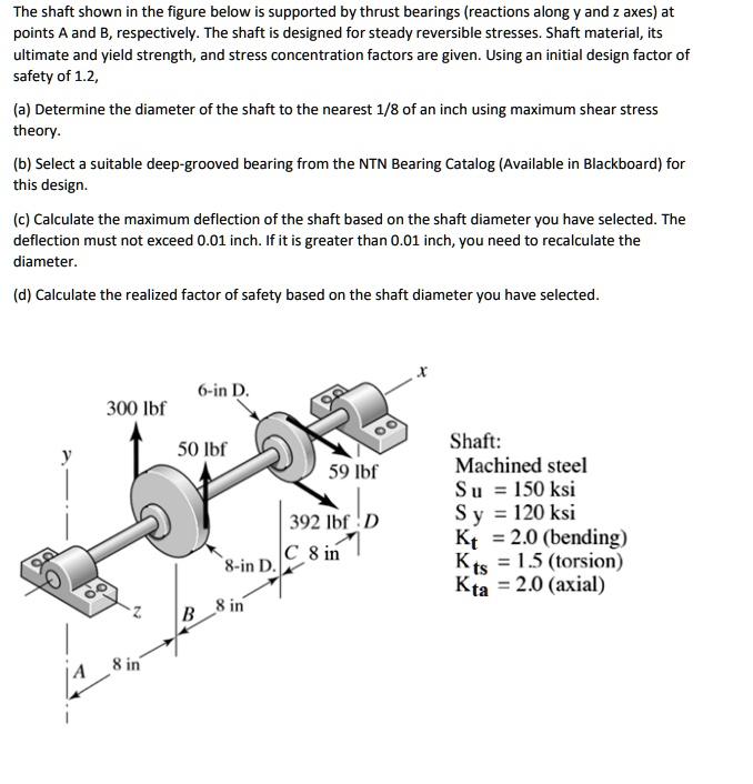 SOLVED The shaft shown in the figure below is supported by thrust