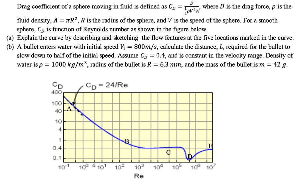 SOLVED: The drag coefficient of a sphere moving in a fluid is defined ...