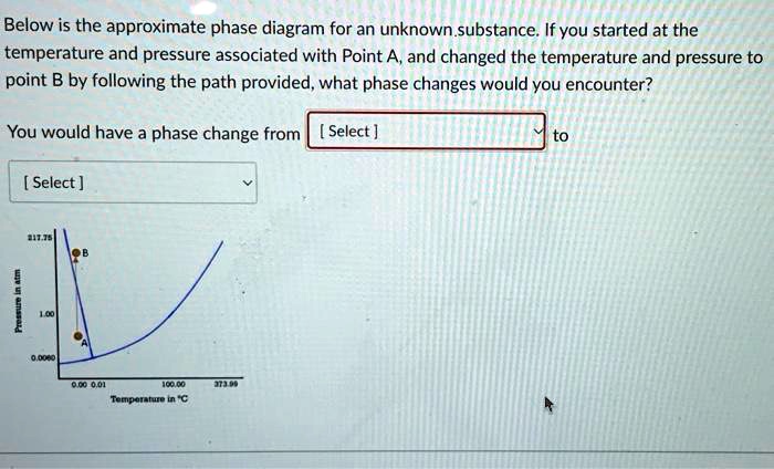 SOLVED: Below is the approximate phase diagram for an unknown substance ...