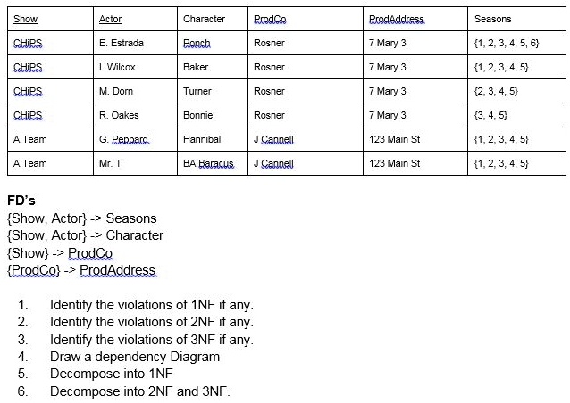 show actor character prodice prodaddress seasons chips eestrada ponch rosner 7mary 3 123456 chips l wilcox baker rosner 7 mary 3 7 mary 3 12 3 4 5 chips mdorn turner rosner 2345 chips roakes 18376