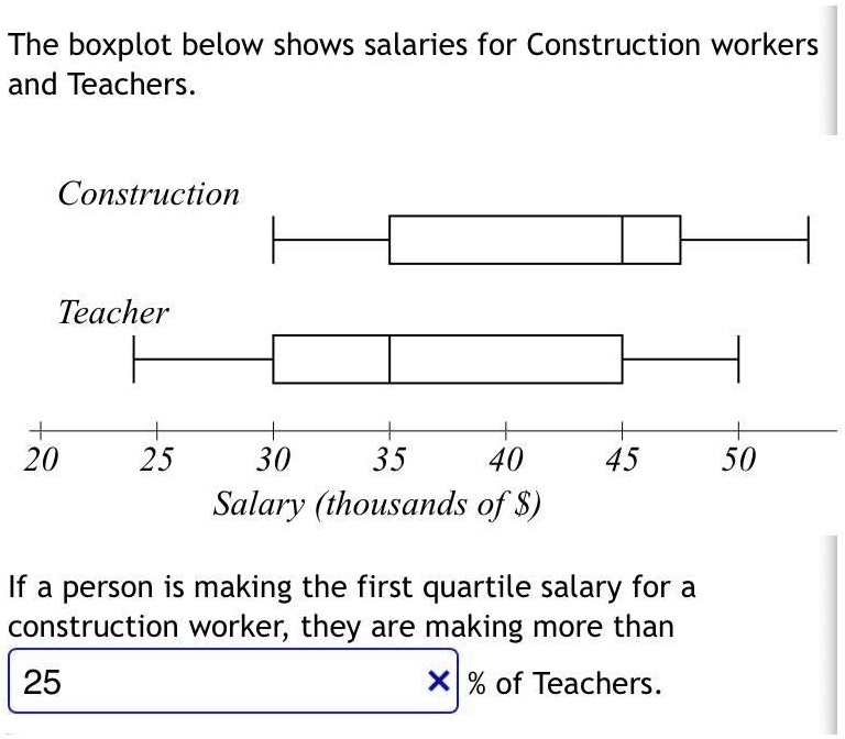 the-boxplot-below-shows-salaries-for-construction-workers-and-teachers