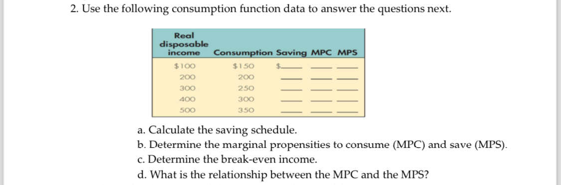 2. Use the following consumption function data to answer the questions next.

Real disposable income | Consumption | Saving | MPC | MPS
— | — | — | — | —
100 |150 | |  | 
200 | 200 |  |  | 
300 | 250 |  |  | 
400 | 300 |  |  | 
500 | 350 |  |  | 

a. Calculate the saving schedule.
b. Determine the marginal propensities to consume (MPC) and save (MPS).
c. Determine the break-even income.
d. What is the relationship between the MPC and the MPS?
