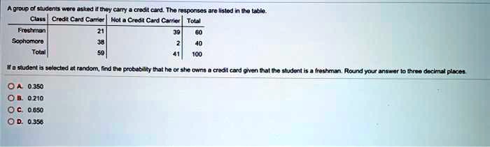 A group of students were asked if they carry a credit card. The responses are listed in the table.
Class | Credit Card Carrier | Not a Credit Card Carrier | Total
Freshman | 21 | 39 | 60
Sophomore | 38 | 2 | 40
Total | 59 | 41 | 100
If a student is selected at random, find the probability that he or she owns a credit card given that the student is a freshman. Round your answer to three decimal places.
A. 0.350
B. 0.210
C. 0.650
D. 0.356