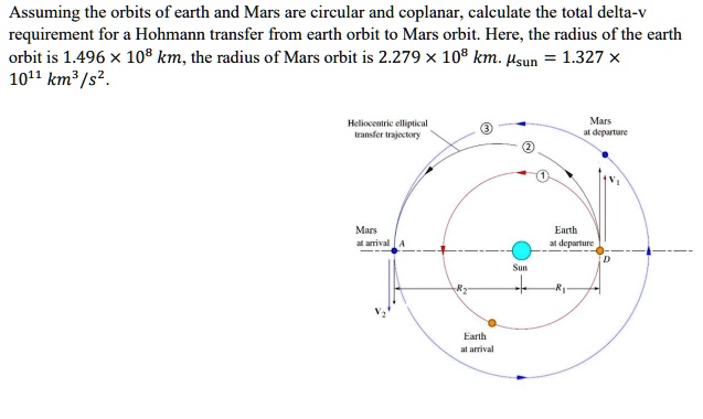 Solved Assuming The Orbits Of Earth And Mars Are Circular And Coplanar Calculate The Total