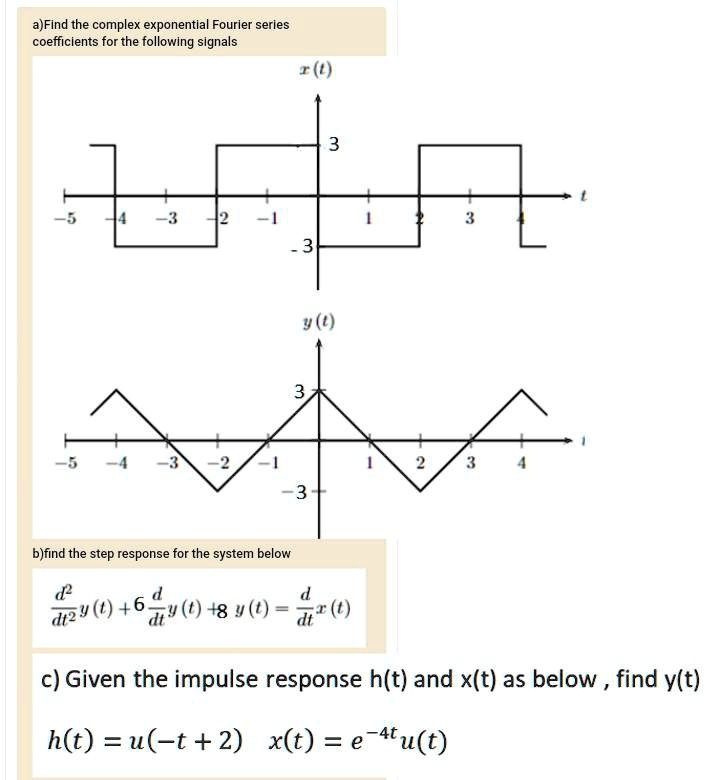 SOLVED: a) Find the complex exponential Fourier series coefficients for ...