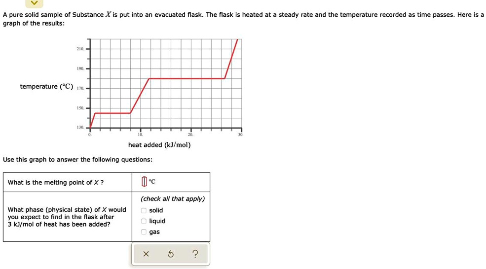 a pure solid sample of substance x is put into an evacuated flask the ...