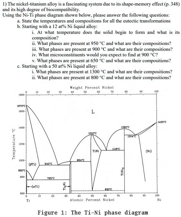 SOLVED The nickeltitanium alloy is a fascinating system due to its shapememory effect (p.348