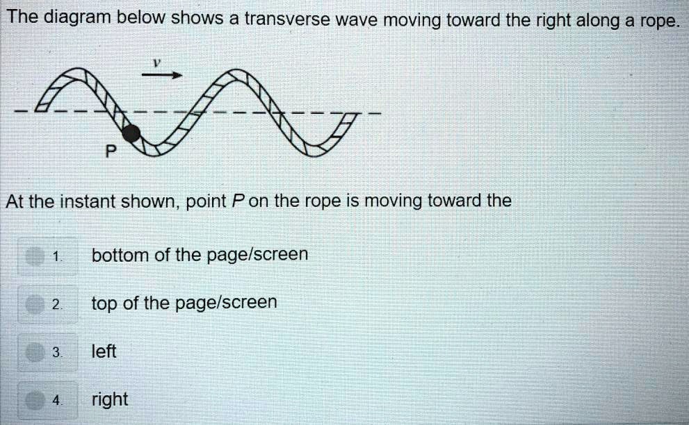 The diagram below shows a transverse wave moving toward the right along ...