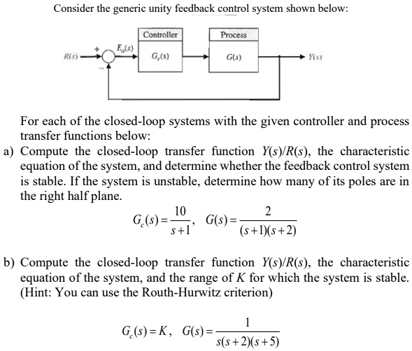 SOLVED: Consider the generic unity feedback control system shown below ...