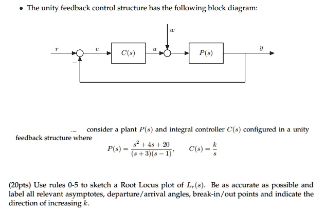 SOLVED: The unity feedback control structure has the following block ...