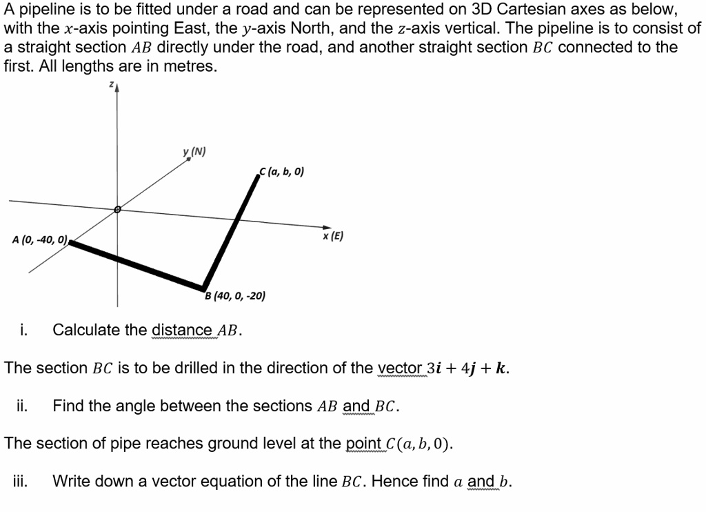 A pipeline is to be fitted under a road and can be represented on 3D