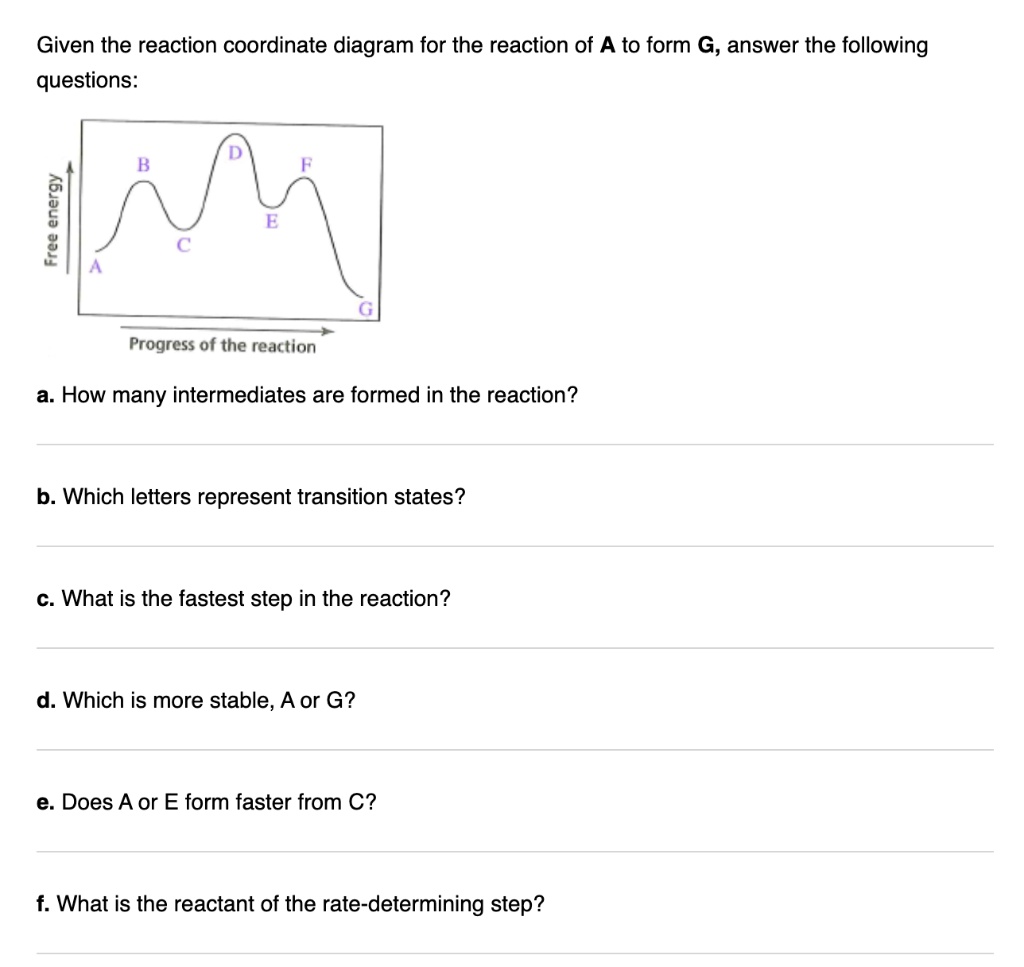 Solved Given The Reaction Coordinate Diagram For The Reaction Of A To