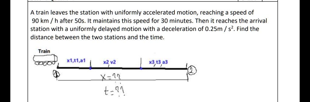 SOLVED: A train leaves the station with uniformly accelerated motion ...