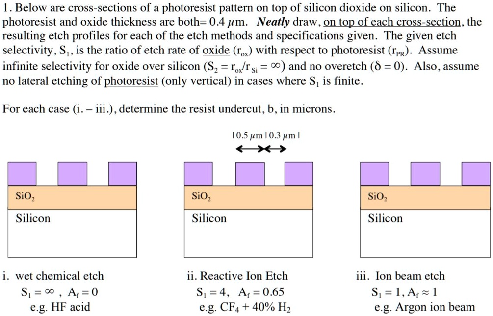 Below Are Cross-sections Of A Photoresist Pattern On Top Of Silicon ...