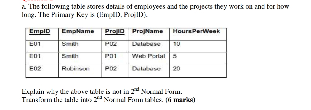 a. The following table stores details of employees and the projects ...