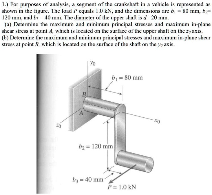 Mmand 1 for purposes of analysisa segment of the crankshaft in a vehicle is ...