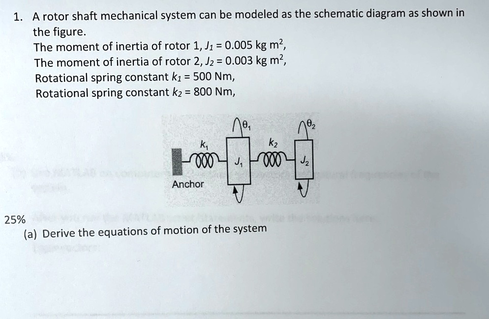 SOLVED A rotor shaft mechanical system can be modeled as the schematic
