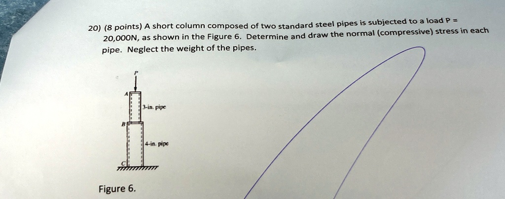 20 8 points a short column composed of two standard steel pipes is ...