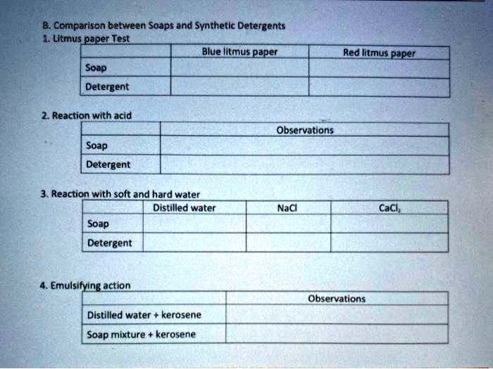 SOLVED B. Comparison between Soaps and Synthetic Detergents Litmus