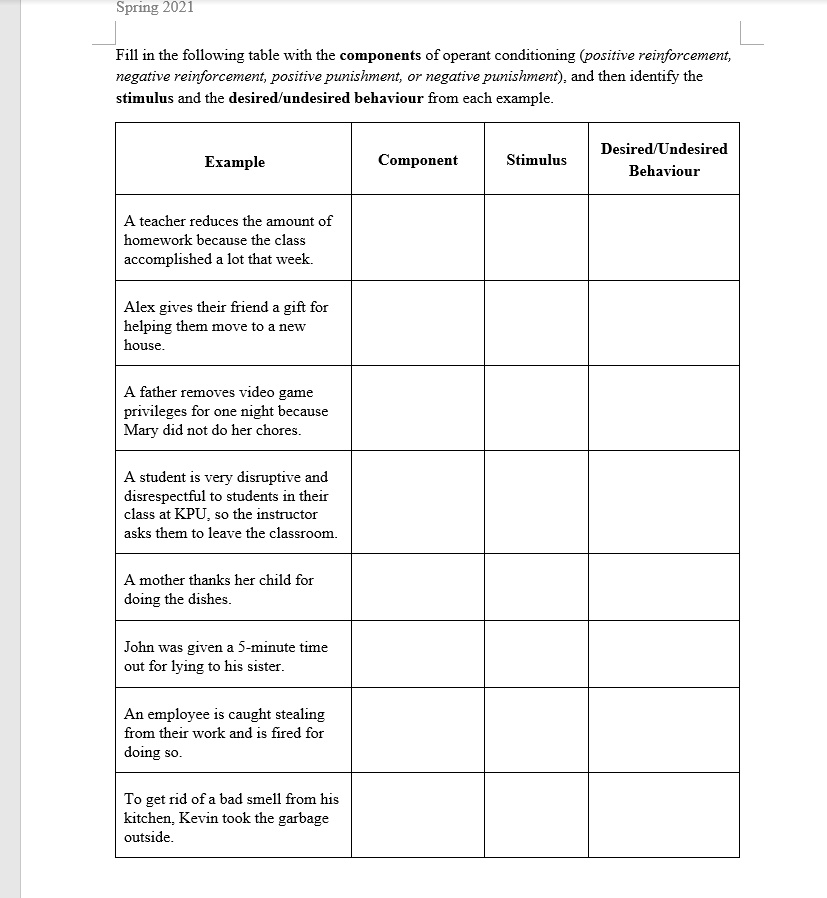 SOLVED: Text: Spring 2021 Fill in the following table with the ...